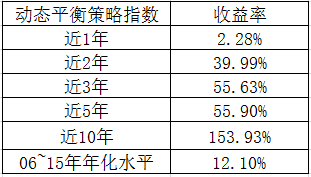 近10年收益率.png