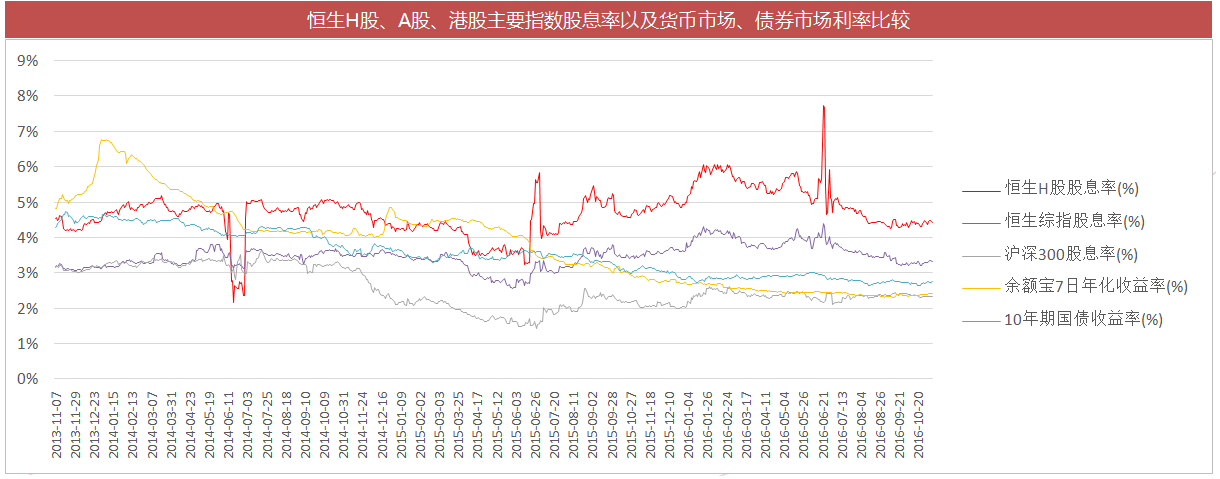 股息率.png