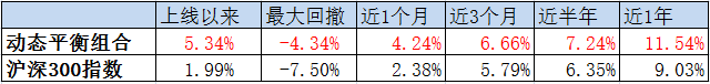 上线以来数据.png
