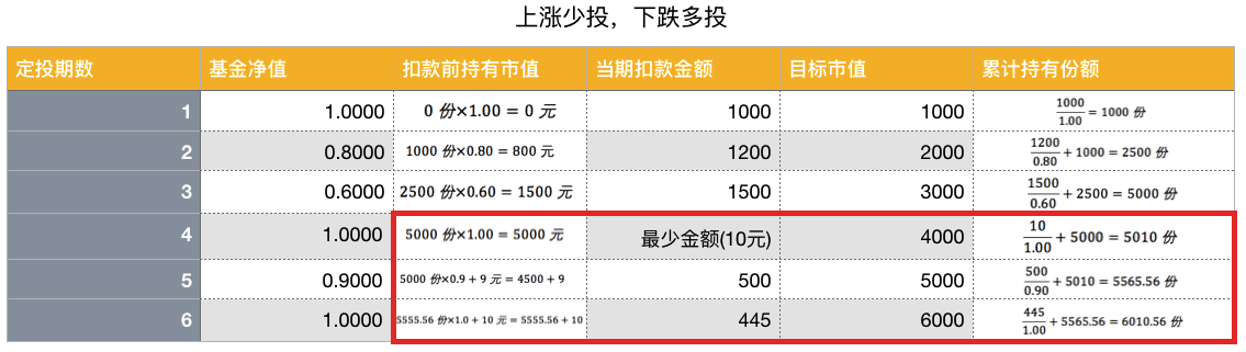 扣款-少投.png